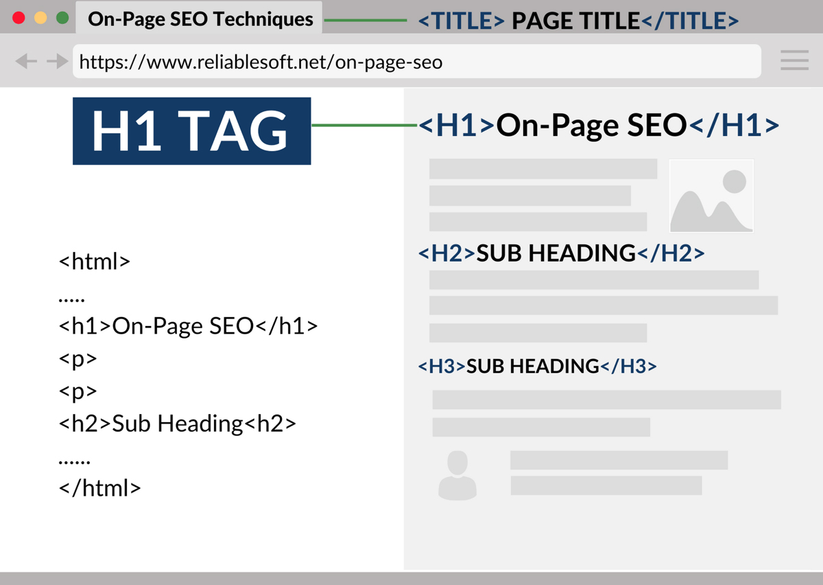 How To Use Headings For Search Engine Optimisation