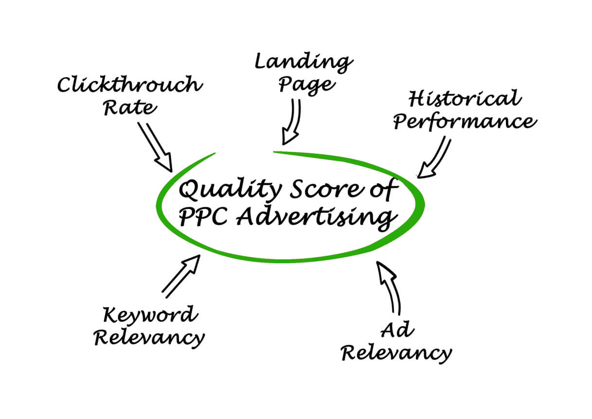 increase-your-ppc-quality-score-top-tips-for-success